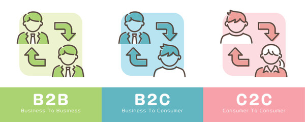 B2B B2C C2C　ビジネスモデルの図解