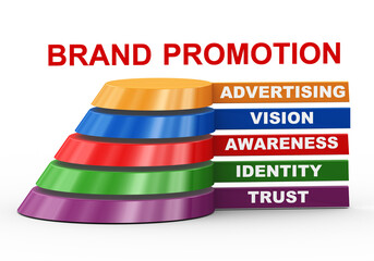 3d render of brand promotion concept