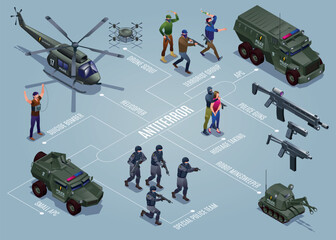 Antiterror Special Police Forces horizontal flowchart of isometric icons with text vector illustration on isolated grey background