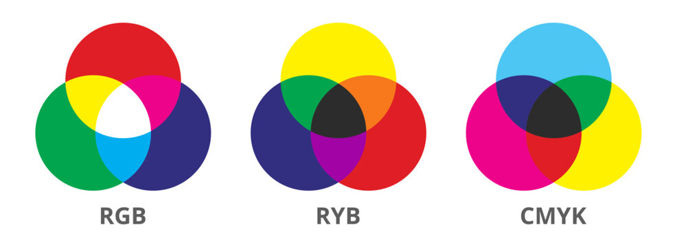 Additive and subtractive color mixing. RGB, RYB, and CMYK color models or channels, mix of colors. Color theory – art, printing, or graphic symbols. Icons or symbols isolated on a white background.