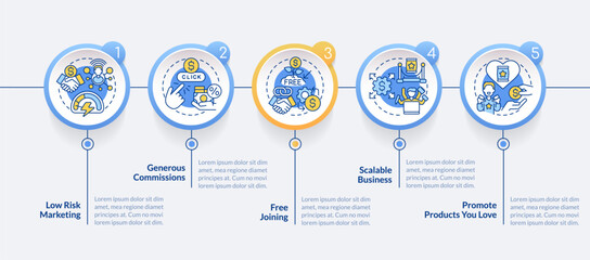 Affiliate marketer benefits circle infographic template. Business. Data visualization with 5 steps. Editable timeline info chart. Workflow layout with line icons. Lato-Bold, Regular fonts used
