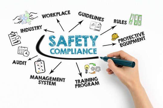 SAFETY COMPLIANCE Concept. Chart with keywords and icons on white background