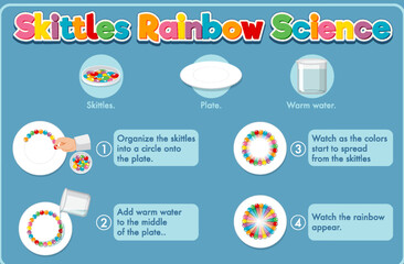 Rainbow skittles science experiment