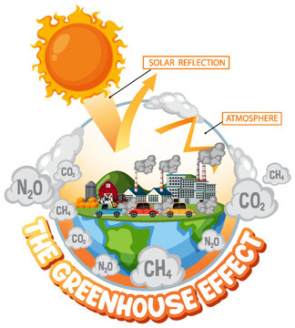 The Greenhouse effect diagram