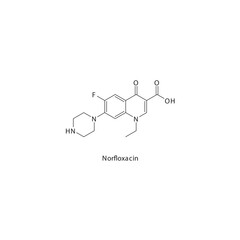 Norfloxacin flat skeletal molecular structure 2nd generation Fluoroquinolone antibiotic drug used in  treatment. Vector illustration.