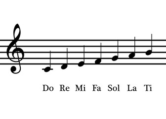 Musical notes. Do re mi fa sol la ti. Solfège. Note staff. Names of music notes. Musical gamma notes