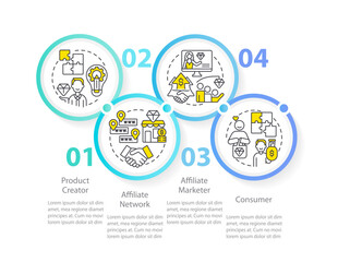 Parties in affiliate marketing circle infographic template. Business. Data visualization with 4 steps. Editable timeline info chart. Workflow layout with line icons. Myriad Pro-Regular fonts used