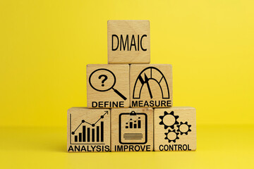  Six Sigma,Lean,DMAIC,Industrail process improvement,Quality Control Concept.,the word 