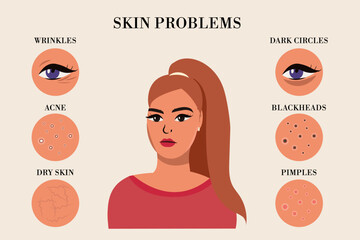 sad woman and set of most common female facial skin problems needs to care about: acne, pimples, wrinkles, dry skin, blackheads, dark circles under eyes. vector infographic