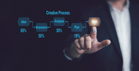 The creative thinking process leads to problem-solving. It consists of planning, analyzing, brainstorming, and creating ideas for solving problems. and efficiently Meet the target.