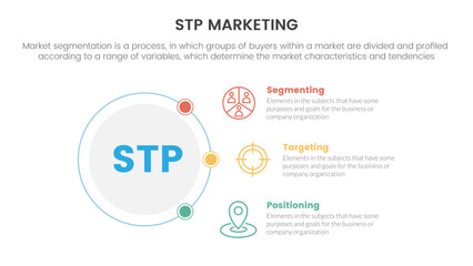 stp marketing strategy model for segmentation customer infographic with circle and connecting content concept for slide presentation