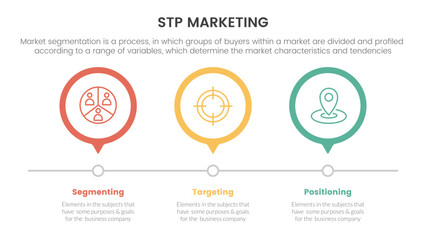 stp marketing strategy model for segmentation customer infographic with 3 circle timeline right direction concept for slide presentation