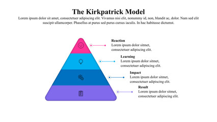 The Kirkpatrick 4 leaves evaluation model.