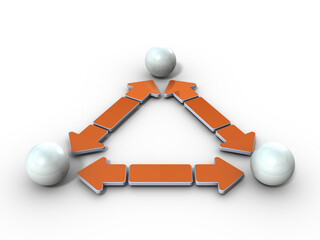 三竦みを表すアブストラクト
