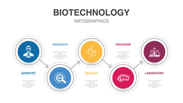 Scientist, Research, Biology, Organism, Laboratory, Icons Infographic Design Layout Template. Creative Presentation Concept With 5 Steps