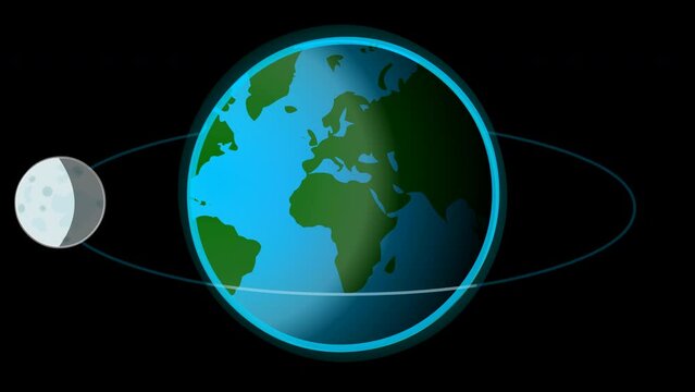Moon revolves around the earth. Lunar orbit rotating world, globe animation. Tide, ebb, flow, supermoon. Day, night formation. Equinox,  solistice. Dark space background footage video