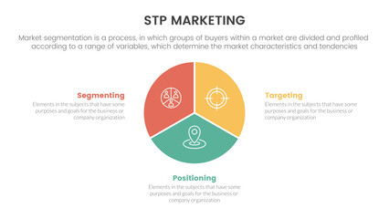 stp marketing strategy model for segmentation customer infographic with circle chart diagram concept for slide presentation