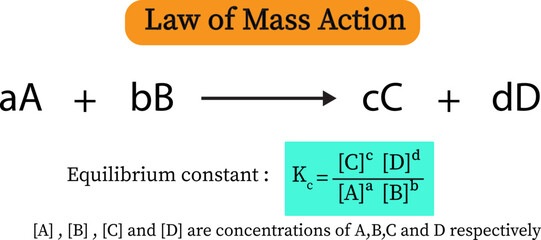 The law of mass action , vector image