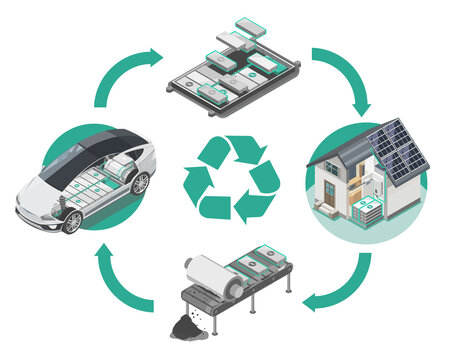 EV Car Battery Recycling no problem How to Recycle Diagram reuse refabricate resell with symbol infographic illustration isometric isolated cartoon