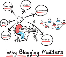 hand drawn sketch of concept blogging - PNG image with transparent background