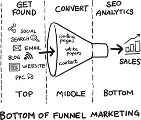 hand drawn sketch of concept bottom of the funnel - PNG image with transparent background