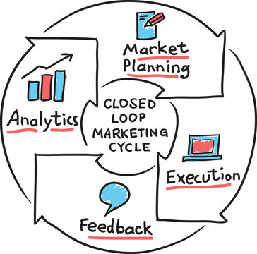 Hand Drawn Sketch Of Concept Closed Loop Marketing Cycle - PNG Image With Transparent Background