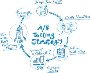 hand drawn sketch of concept whiteboard drawing ab testing - PNG image with transparent background