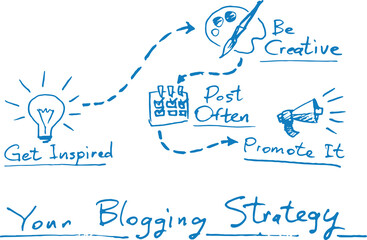 hand drawn sketch of concept whiteboard drawing blogging strategy - PNG image with transparent background