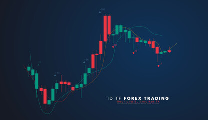 Fototapeta premium 1D TF Stock market or forex trading candlestick graph in graphic design for financial investment concept vector illustration