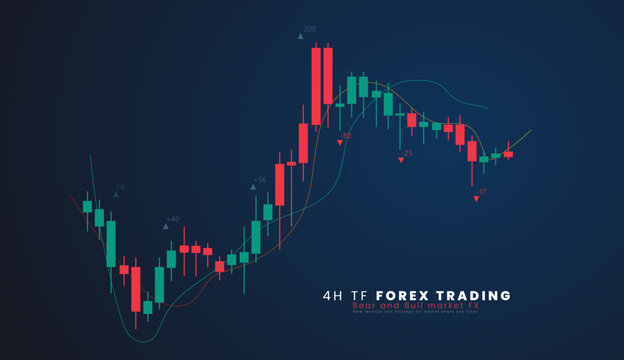4H TF Stock market or forex trading candlestick graph in graphic design for financial investment concept vector illustration