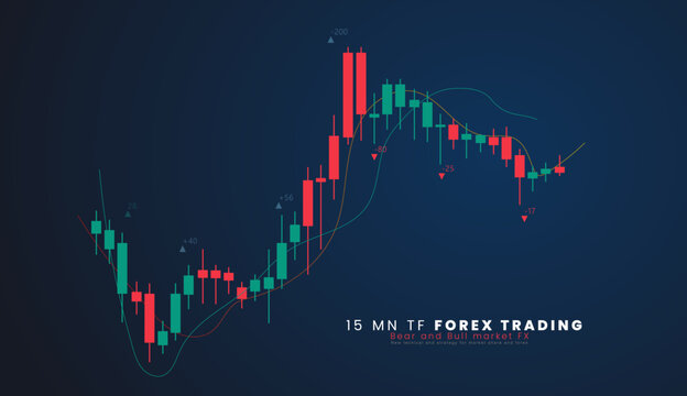 15mn TF Stock market or forex trading candlestick graph in graphic design for financial investment concept vector illustration
