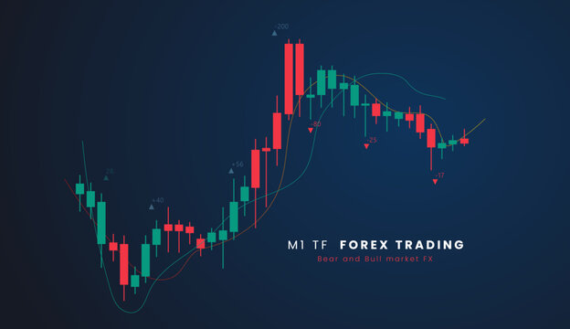 M1 TF Stock market or forex trading candlestick graph in graphic design for financial investment concept vector illustration