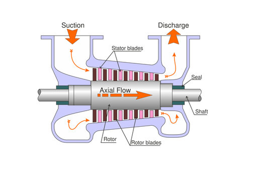  Axial Compressor