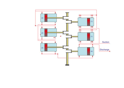 Six-Stage Piston Compressor