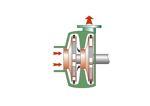 Double Impeller Pump