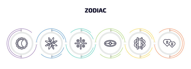 zodiac infographic element with outline icons and 6 step or option. zodiac icons such as wax, abundance, vinegar, ingenuity, wisdom, friendship vector.