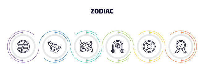 zodiac infographic element with outline icons and 6 step or option. zodiac icons such as inequality, freedom, pisces, coagulation, greatness, standard of quality vector.