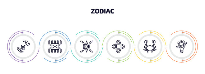 zodiac infographic element with outline icons and 6 step or option. zodiac icons such as safety, lifes challenges, still, hypocrisy, cancer, knowledge vector.
