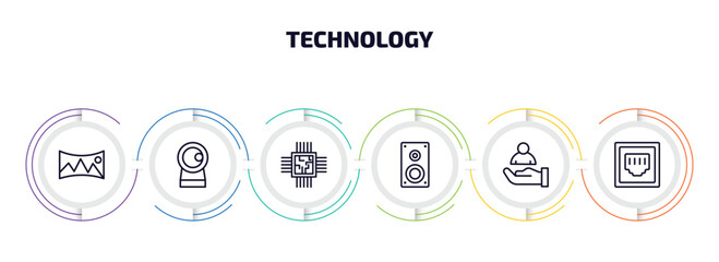 technology infographic element with outline icons and 6 step or option. technology icons such as panoramic, front webcam, big chip, sound box, client, telephone connector vector.