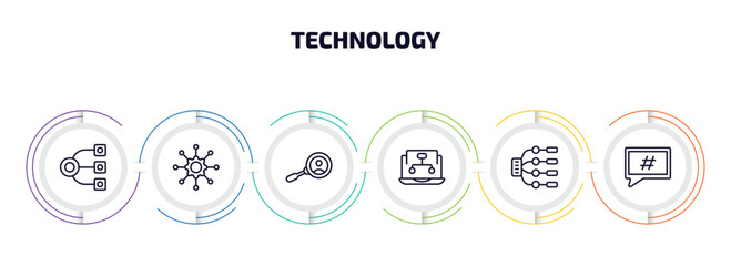 technology infographic element with outline icons and 6 step or option. technology icons such as structural elements, frameworks, user research, sitemaps, type hierarchy, microblogging vector. - obrazy, fototapety, plakaty