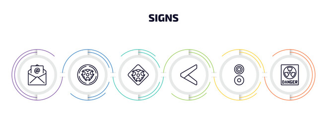 signs infographic element with outline icons and 6 step or option. signs icons such as mail, radioactive, toxic material, is less than, reason, radioactive warning vector.