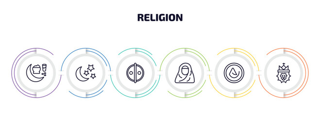 religion infographic element with outline icons and 6 step or option. religion icons such as ramadan fasting, star and crescent moon, animism, hijab, asceticism, lion of judah vector. - obrazy, fototapety, plakaty