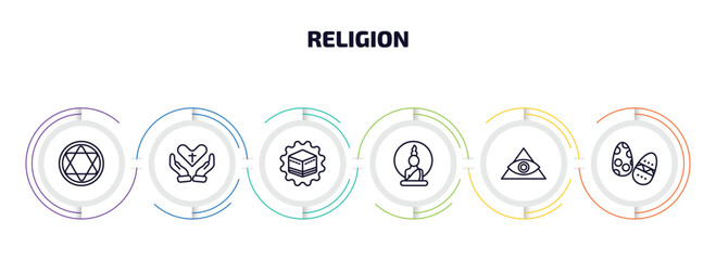 religion infographic element with outline icons and 6 step or option. religion icons such as blasphemy, faith, kaaba, buddha, cao dai, easter eggs vector.