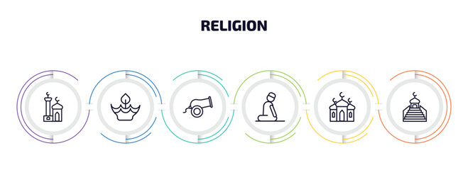 religion infographic element with outline icons and 6 step or option. religion icons such as small mosque, diwali, eyd gun, salah, islamic mosque, islamic minbar vector.