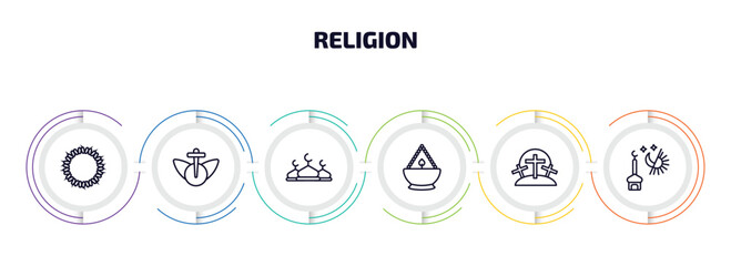 religion infographic element with outline icons and 6 step or option. religion icons such as crown of thorns, heresy, abrahamic, ner tamid, calvary, maghrib prayer vector.