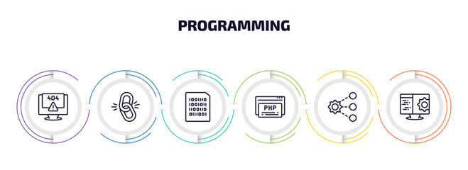 programming infographic element with outline icons and 6 step or option. programming icons such as program error, broken link, binary file, php, sharing, computing vector.