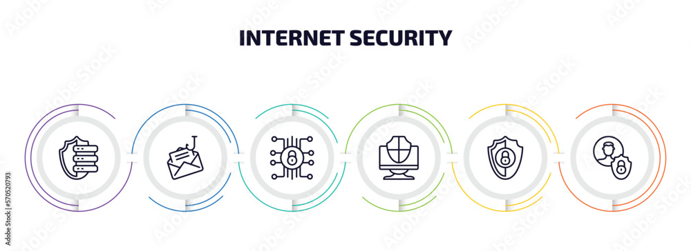 Poster internet security infographic element with outline icons and 6 step or option. internet security ico