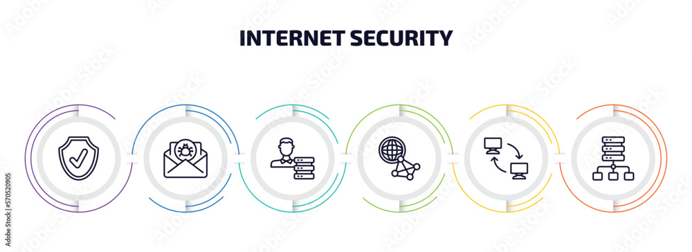 Poster internet security infographic element with outline icons and 6 step or option. internet security ico
