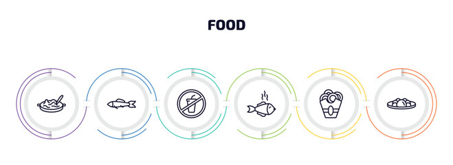 food infographic element with outline icons and 6 step or option. food icons such as noodle soup, sardines, no drinking, cooked fish, onion rings, yusheng vector.