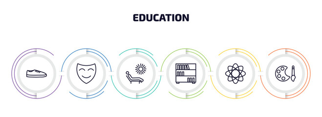 education infographic element with outline icons and 6 step or option. education icons such as shoe, comedy mask, leisure, book shelf, atom, paint palette vector.